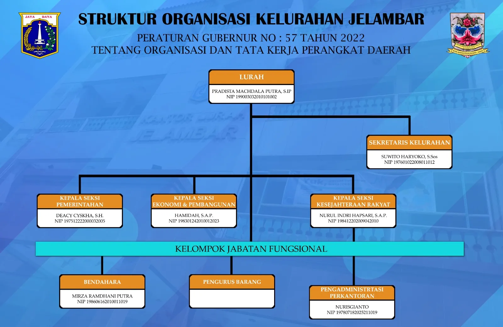 Struktur Organisasi